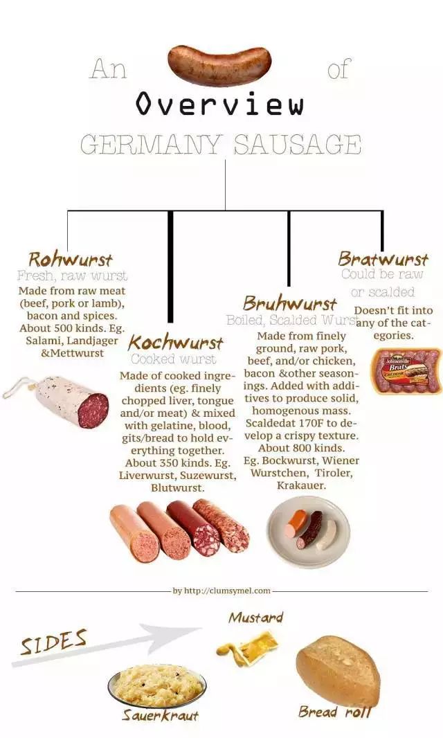纽伦堡肠怎样做好吃_纽伦堡香肠是什么肉_纽伦堡肠