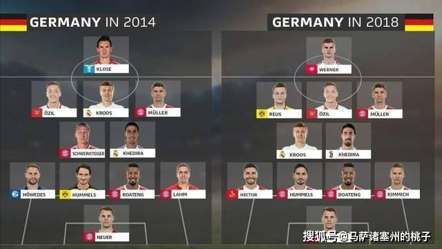 世界杯回顾：2014年世界杯，德国的阵容都有哪些球员？